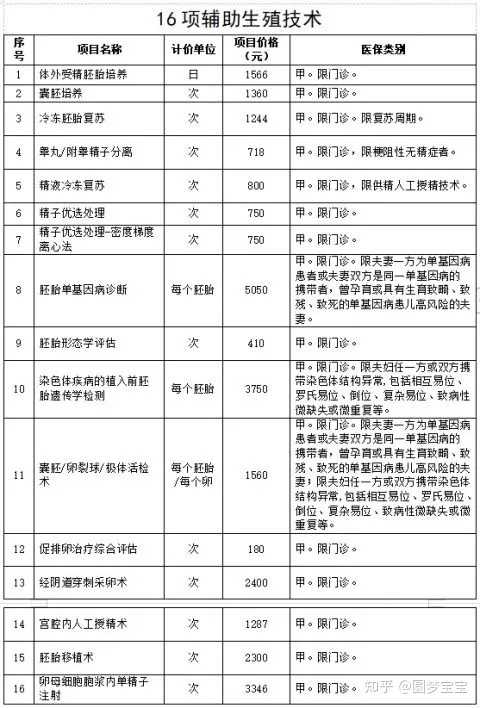 2022北京试管生子助孕机构名单,北京有资质的十大助孕机构